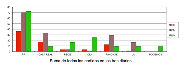 Corrupción portadas 2015
